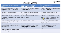 Scrum Master Summary
